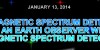 the-electromagnetic-spectrum-detection-limits-and-principles-for-an-earth-observer